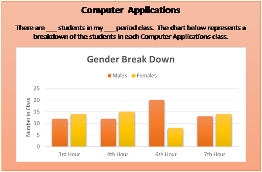 Text Box: Computer Applications
There are ___ students in my ___ period class.  The chart below represents a breakdown of the students in each Computer Applications class.
 
